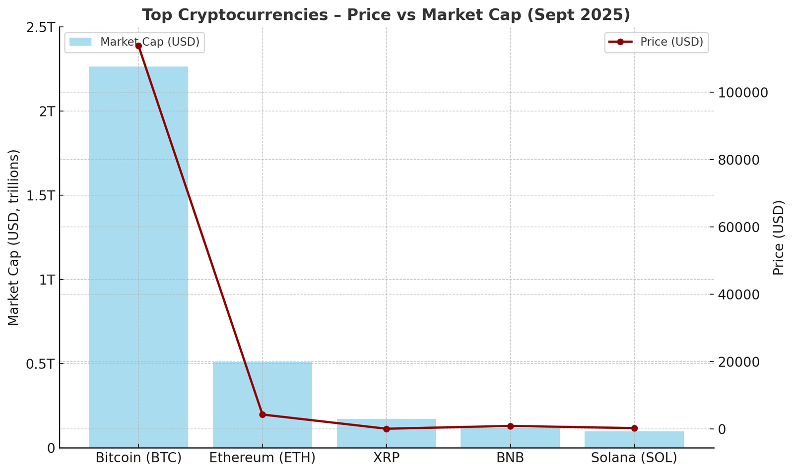 best crypto to buy now