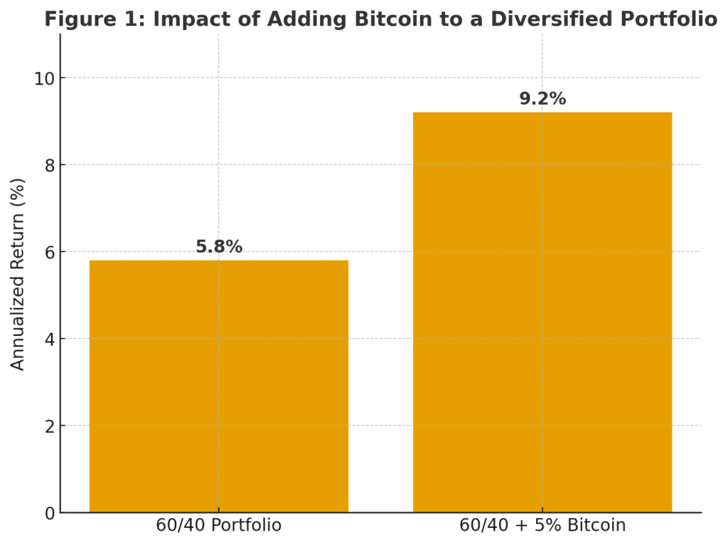 The Next Big Crypto